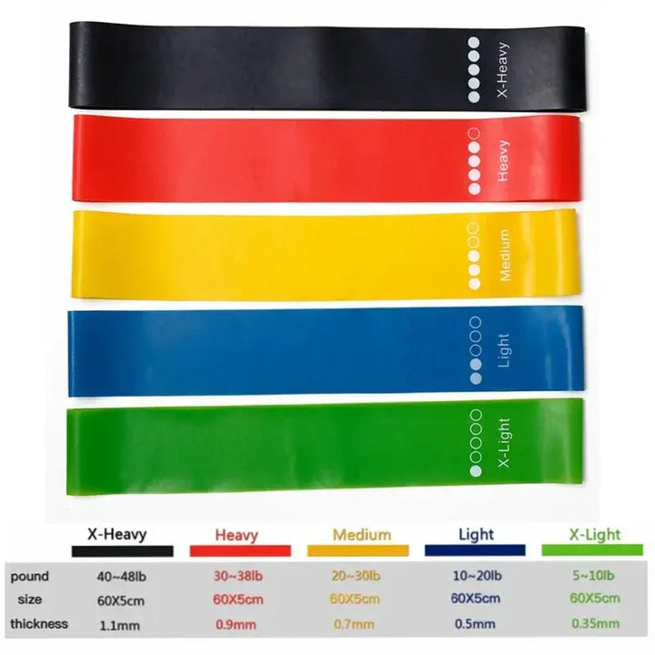 TPE Yoga Resistance Bands Set For Strength And Flexibility