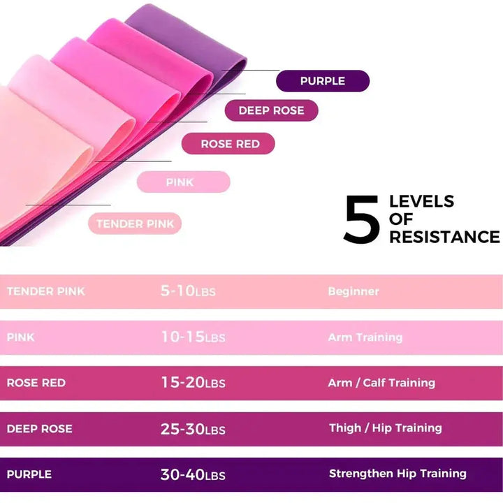 WOSWEIR Elastic Resistance Bands For Total Body Workout