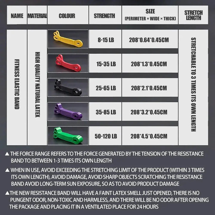 Durable Latex Resistance Bands For Full Body Fitness