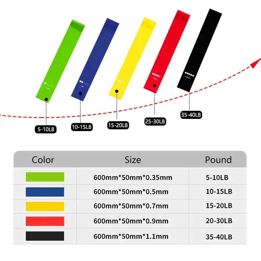 Versatile 5 Level Resistance Bands For Home Workouts