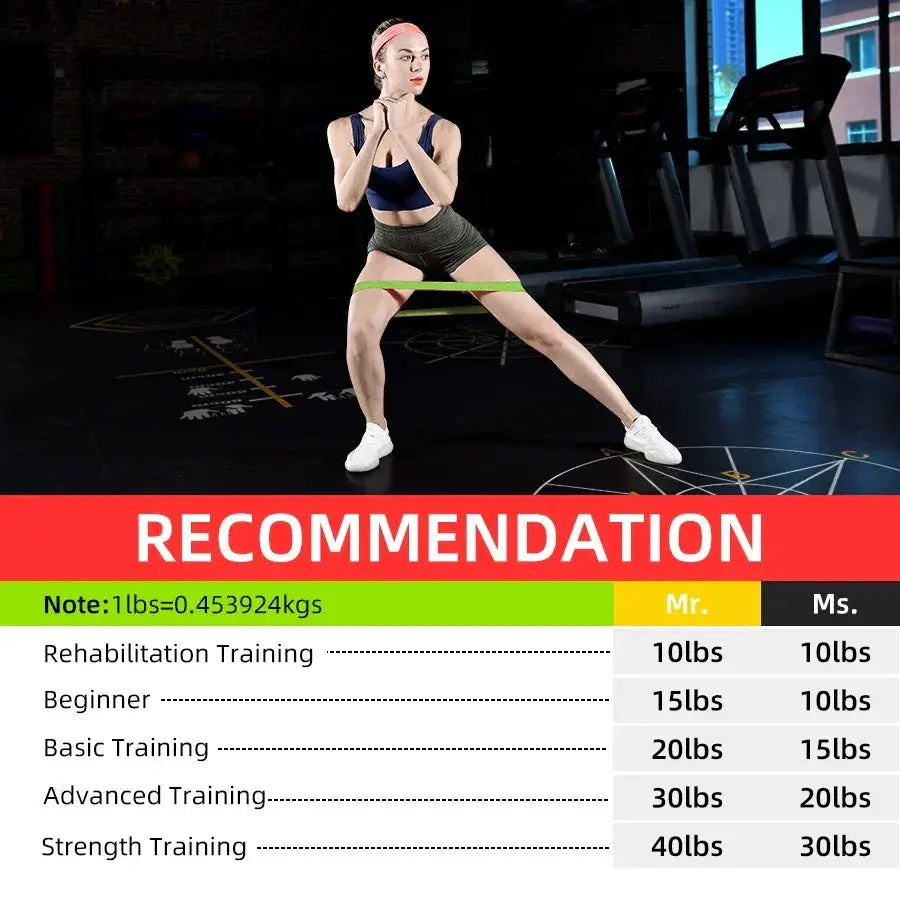 Versatile 5 Level Resistance Bands For Home Workouts