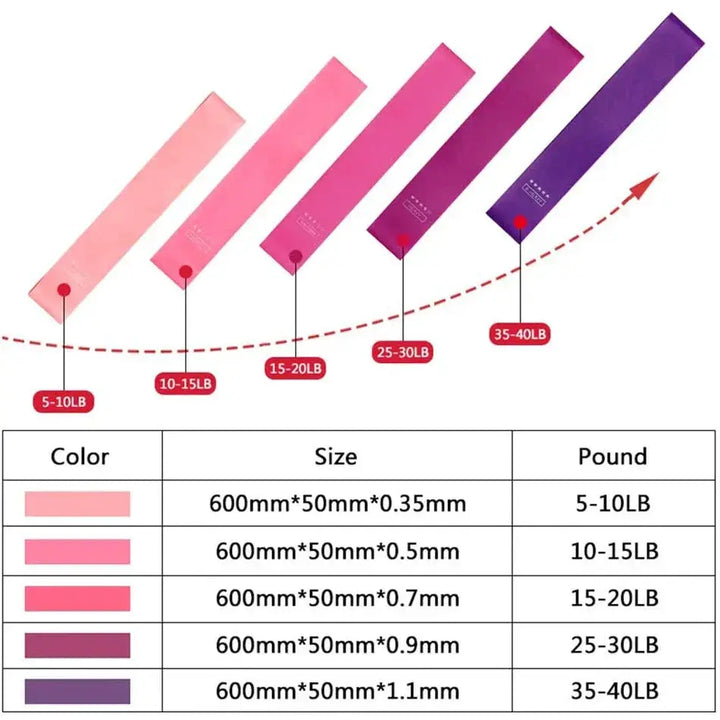 WOSWEIR Elastic Resistance Bands For Total Body Workout